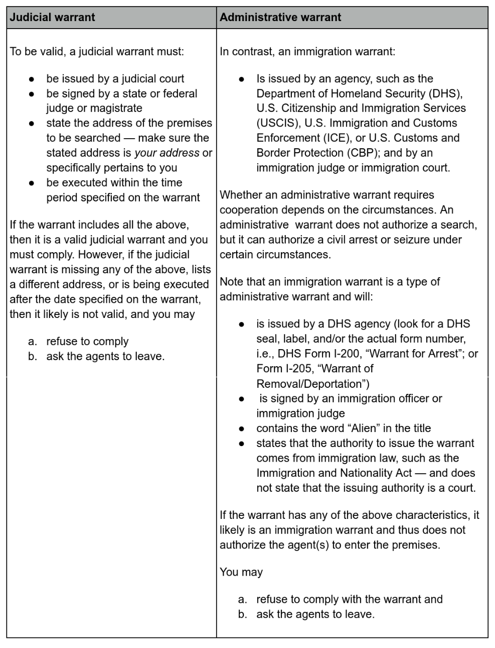 This table summarizes the differences between the two types of warrants above
